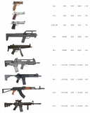 克拉肯拉斯维加斯高端VIP射击之旅